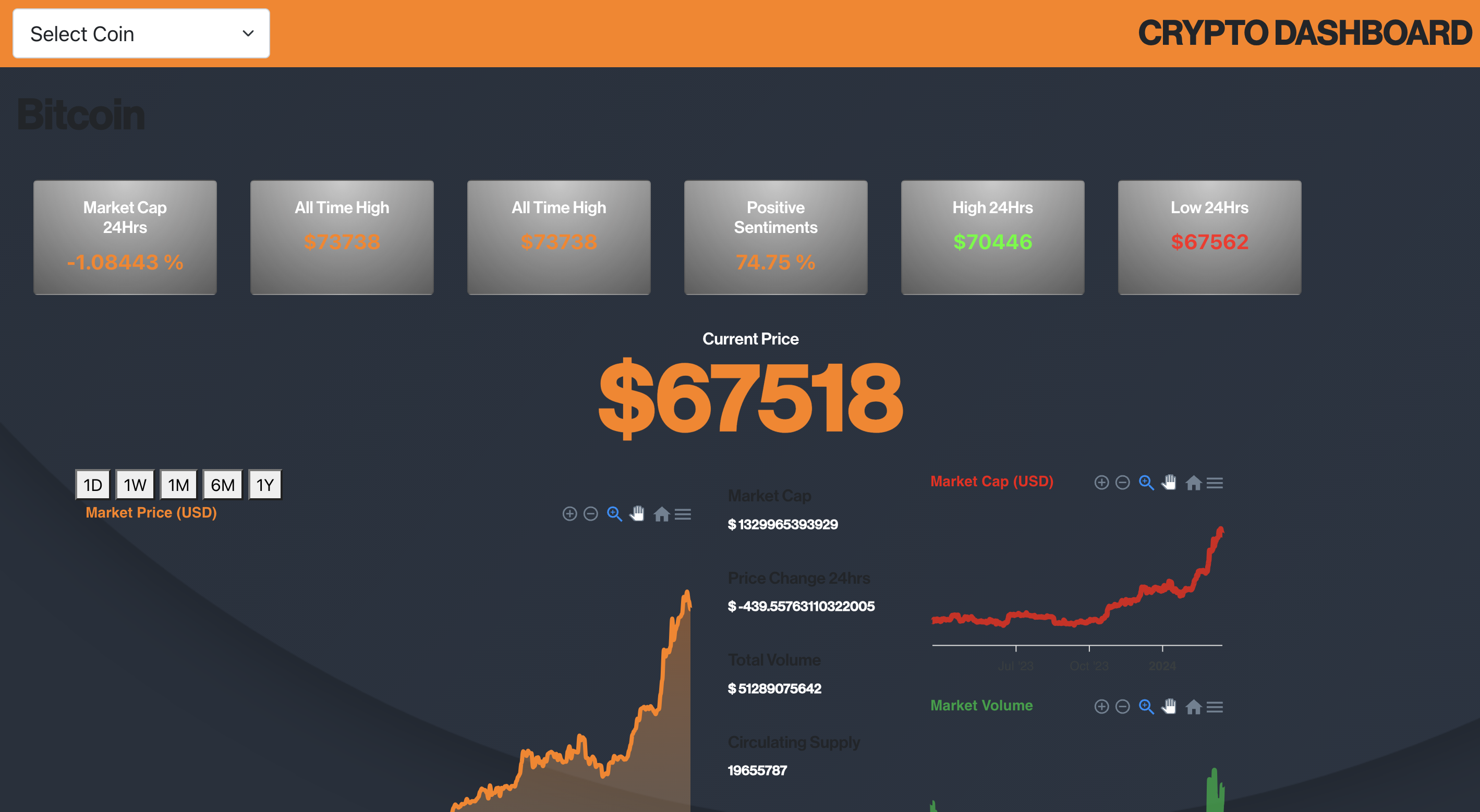 Image of Cryptocurrency Data Visualisation Dashboard